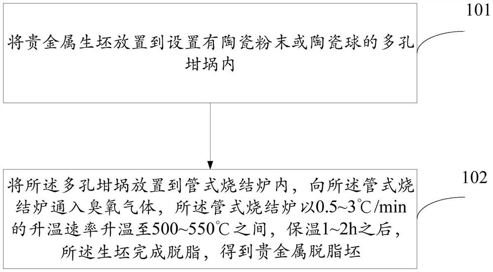 Degreasing method for photocuring additive manufacturing precious metal green body