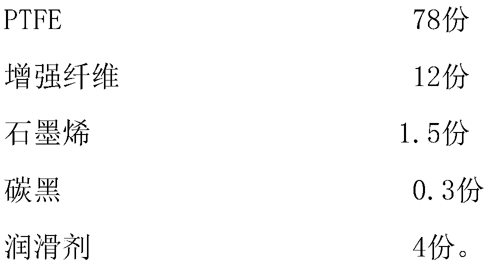 Self-lubricating wear-resistant PTFE (polytetrafluoroethylene) composite material and preparation method thereof