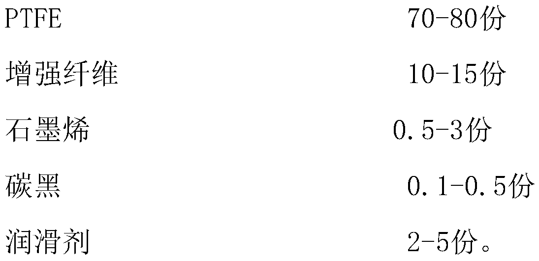 Self-lubricating wear-resistant PTFE (polytetrafluoroethylene) composite material and preparation method thereof