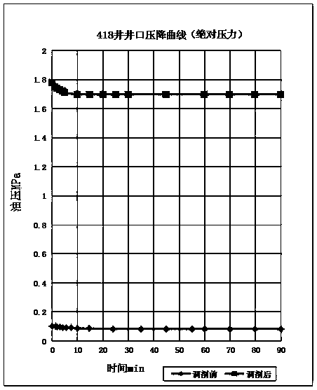 Decision method used for profile control of oil-field water injection well