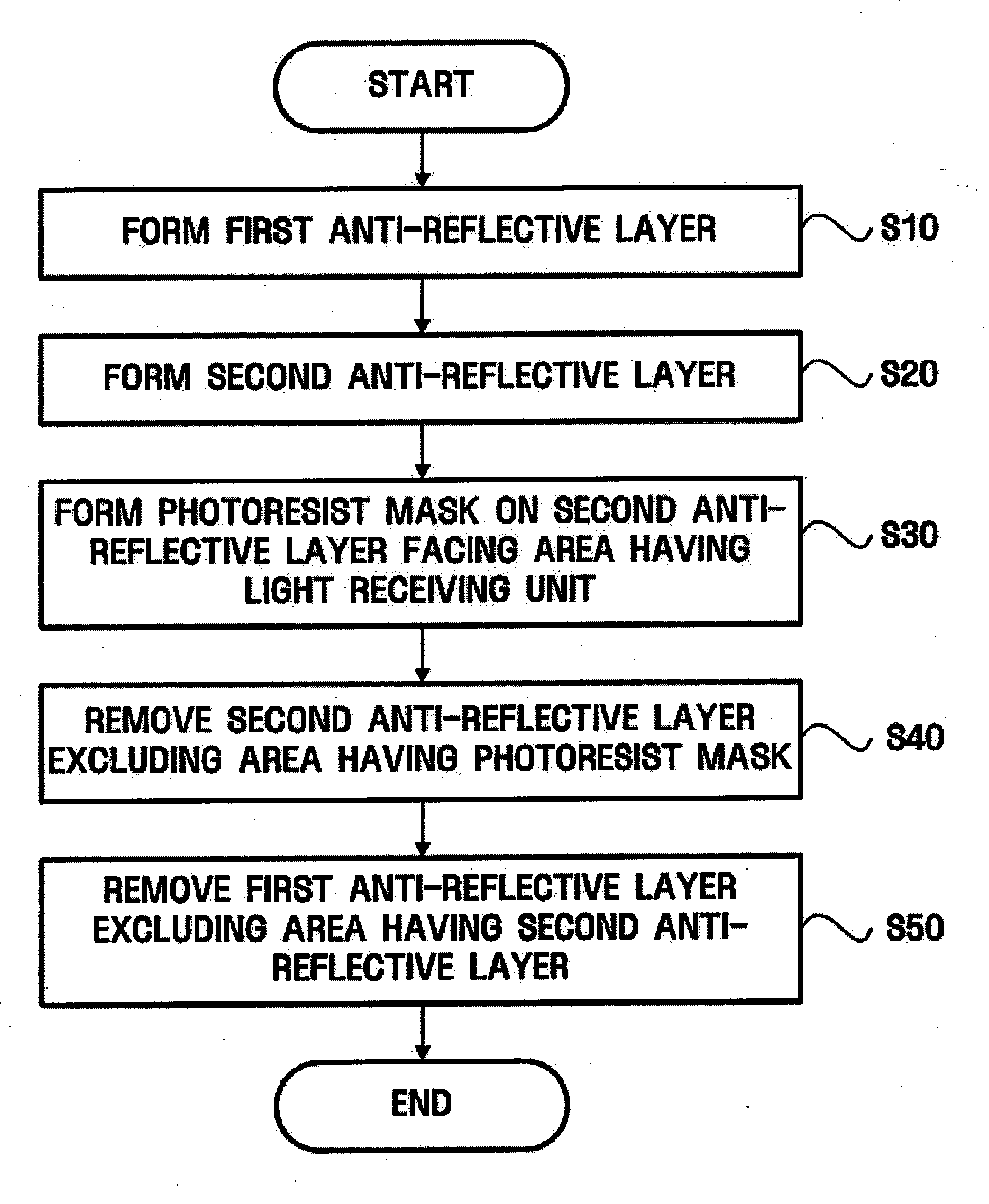 Solid-state imaging apparatus having multiple anti-reflective layers and method for fabricating the multiple anti-reflective layers