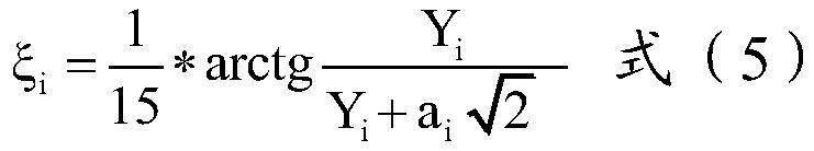 Prediction method of heat load required per unit building area in buildings during heating period