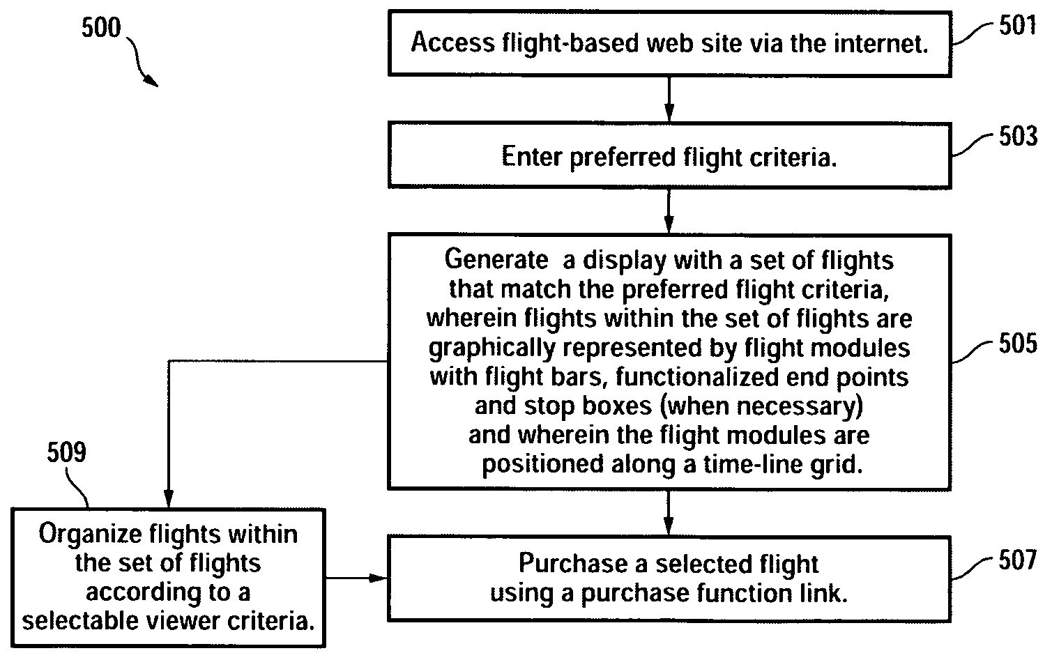 Architecture and system for displaying schedule and route information