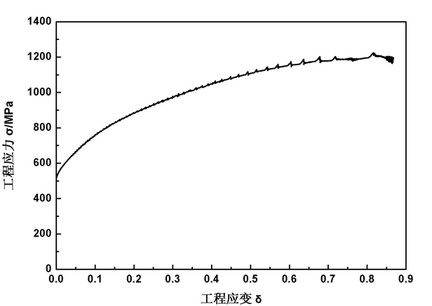 High-strength high-plasticity copper-containing high-carbon TWIP steel and preparation process thereof