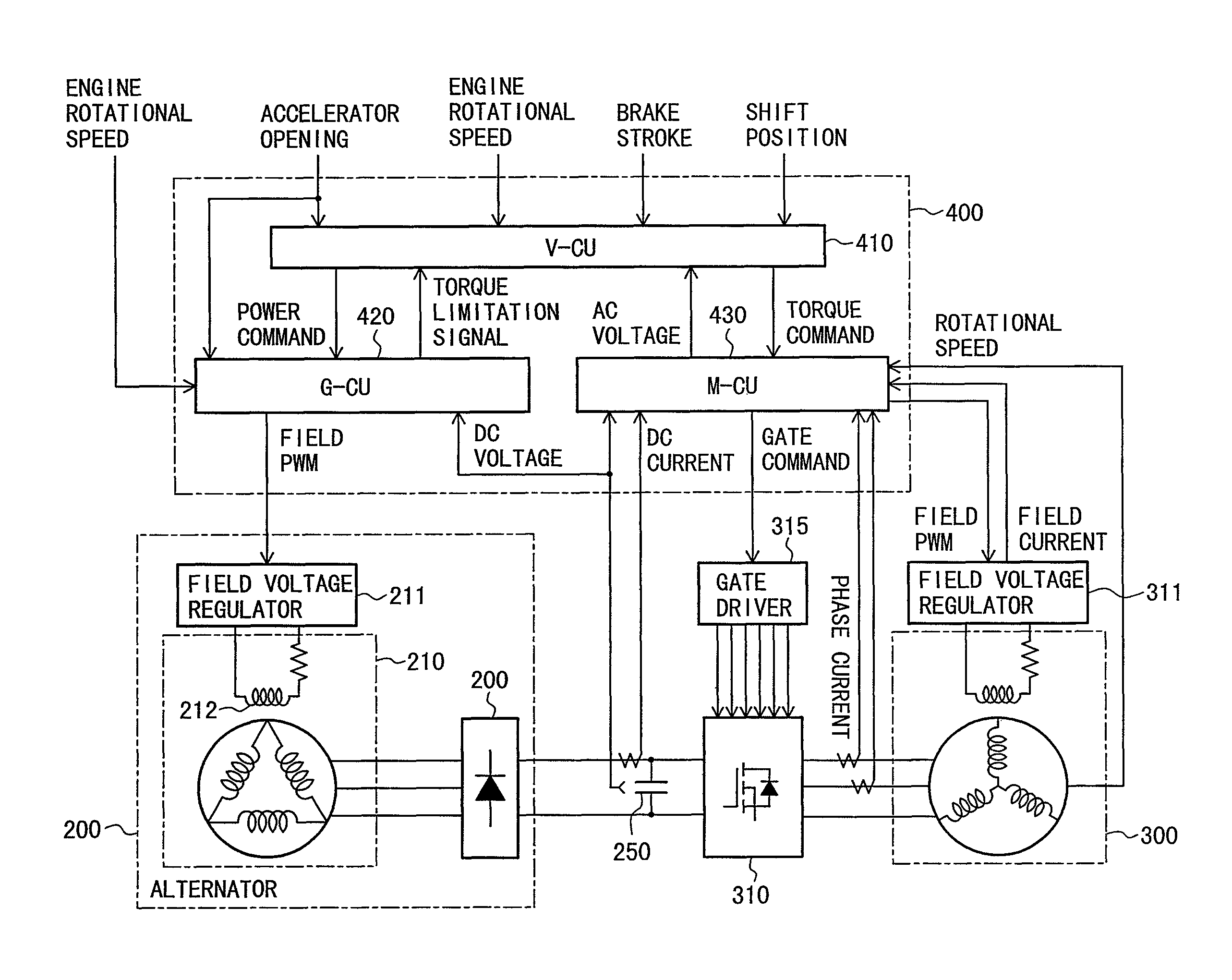 Generator control unit