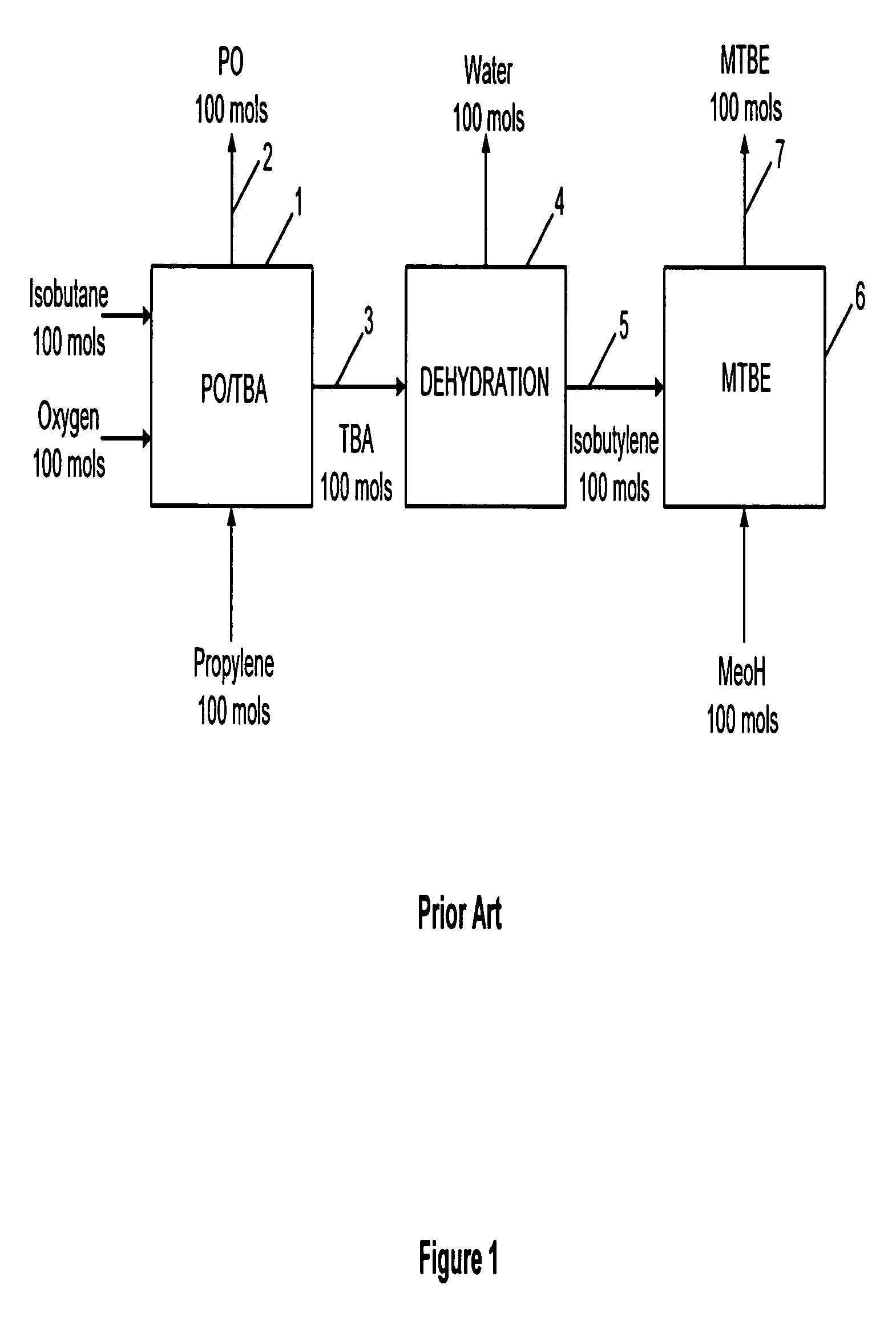 Propylene production