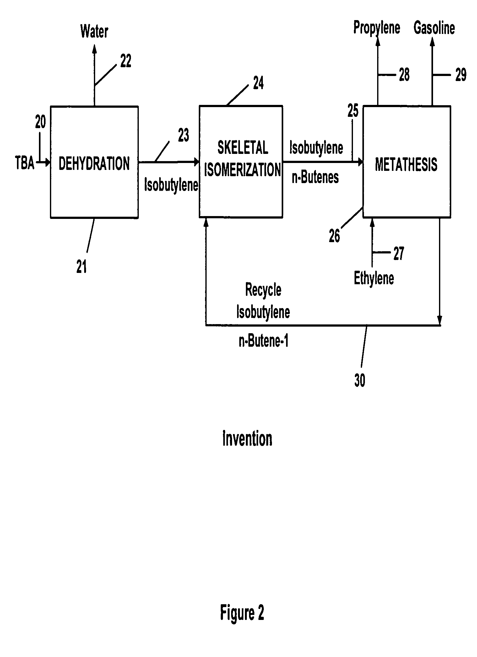 Propylene production