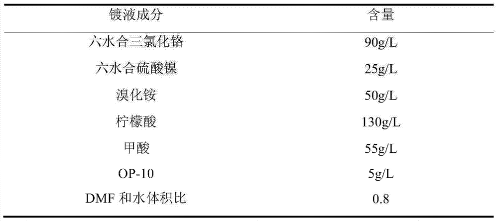 Chromium-nickel alloy electroplating solution and electroplating method