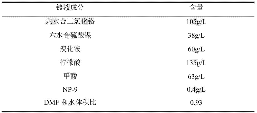 Chromium-nickel alloy electroplating solution and electroplating method