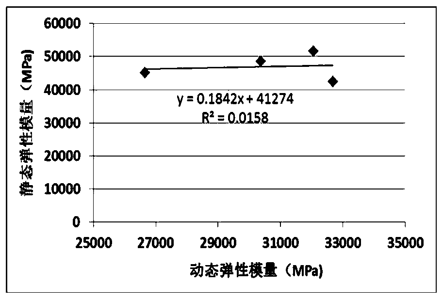 Deep shale gas compressibility evaluation method based on fuzzy grey correlation method