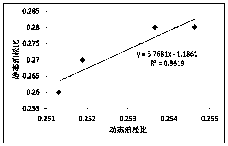 Deep shale gas compressibility evaluation method based on fuzzy grey correlation method