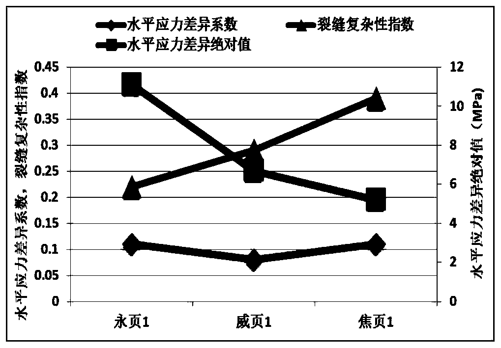 Deep shale gas compressibility evaluation method based on fuzzy grey correlation method