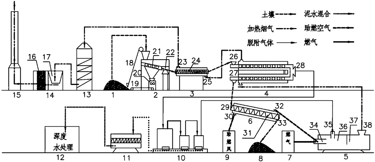 Device for repairing organic polluted soil through indirect thermal desorption of high-efficiency energy level staged utilization