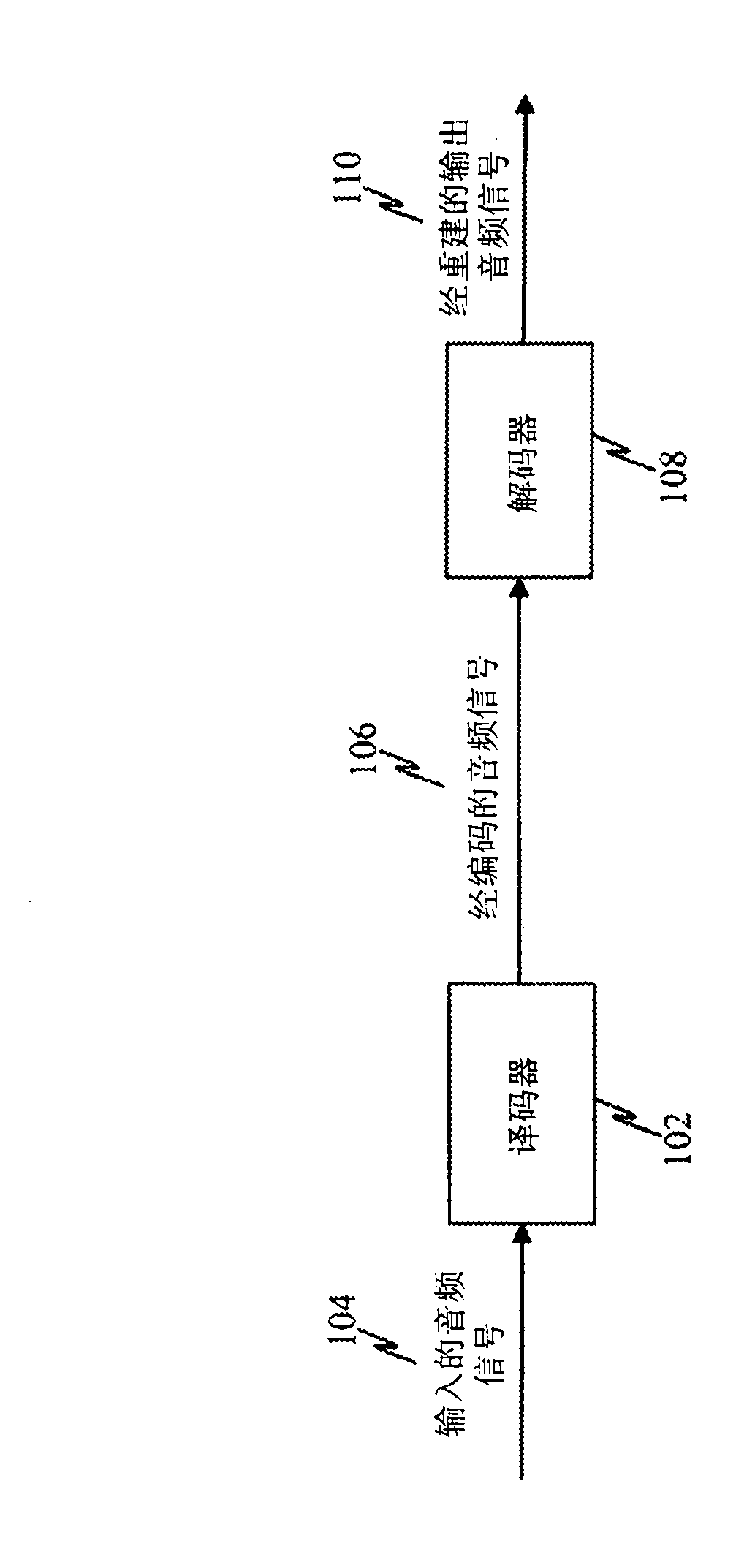 Technique for encoding/decoding of codebook indices for quantized MDCT spectrum in scalable speech and audio codecs