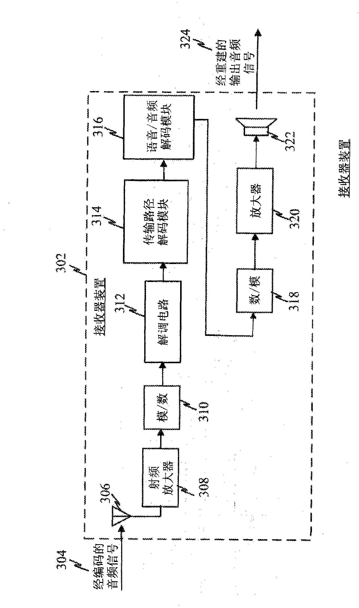 Technique for encoding/decoding of codebook indices for quantized MDCT spectrum in scalable speech and audio codecs