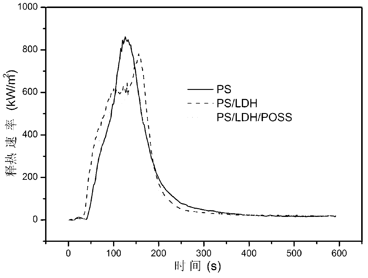 Halogen-free flame retardant polystyrene nano composite material and preparation method thereof