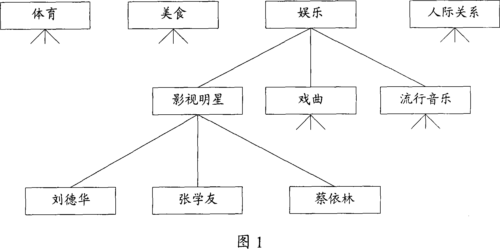 Chat method and system