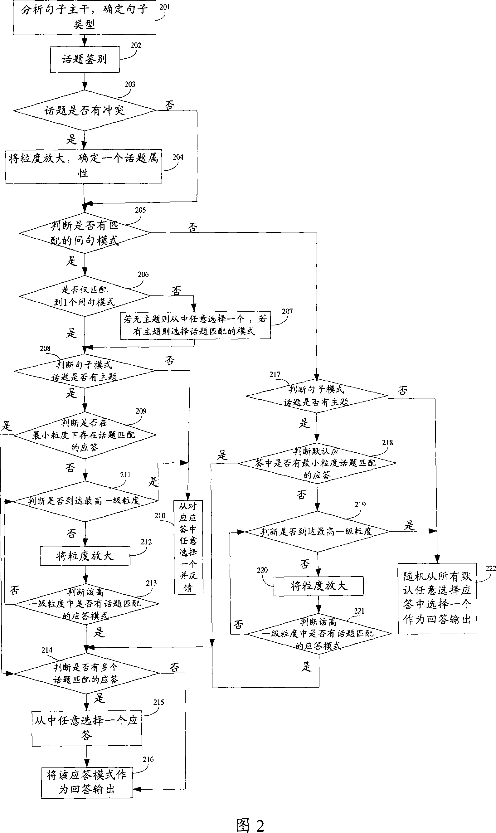 Chat method and system