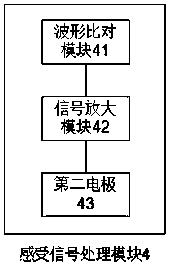 Red light emitting device applied to radiofrequency ablation instrument