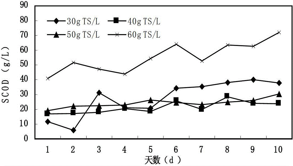 Method for improving urban organic garbage mixed anaerobic digestion directional hydrolytic acidification effect