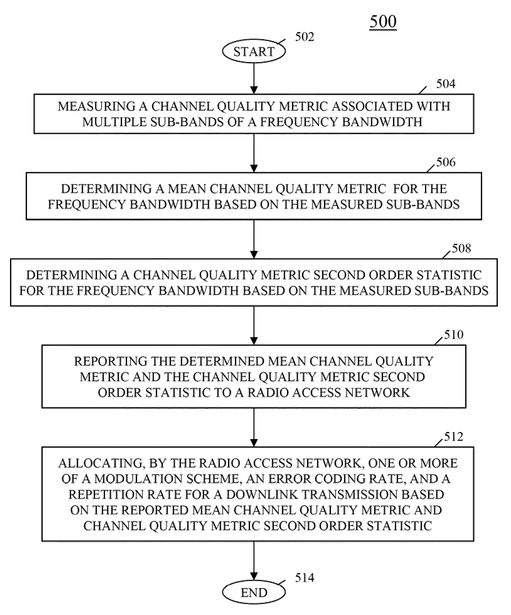 Method and apparatus for providing channel quality feedback in an orthogonal frequency division multiplexing communication system