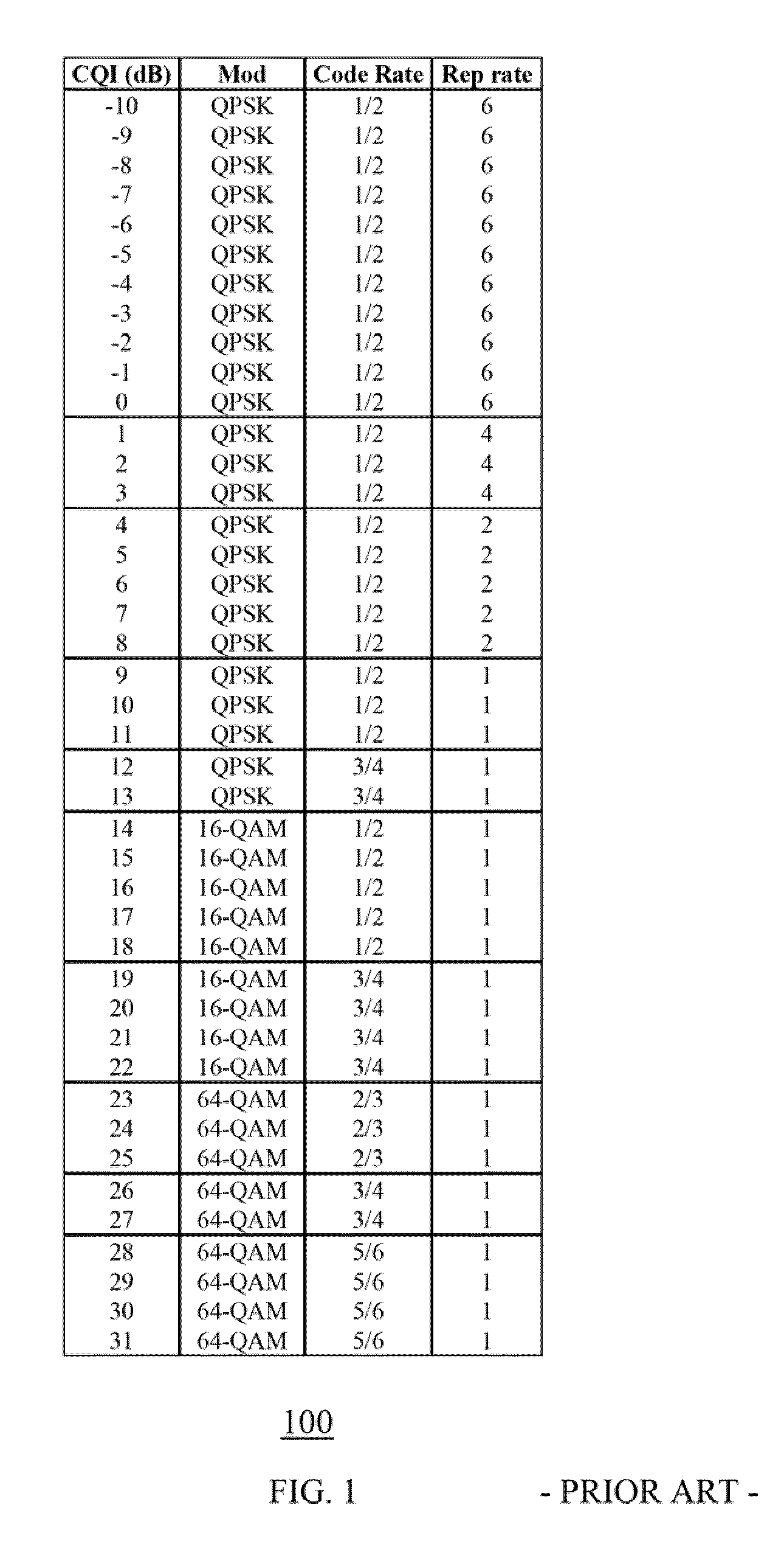 Method and apparatus for providing channel quality feedback in an orthogonal frequency division multiplexing communication system