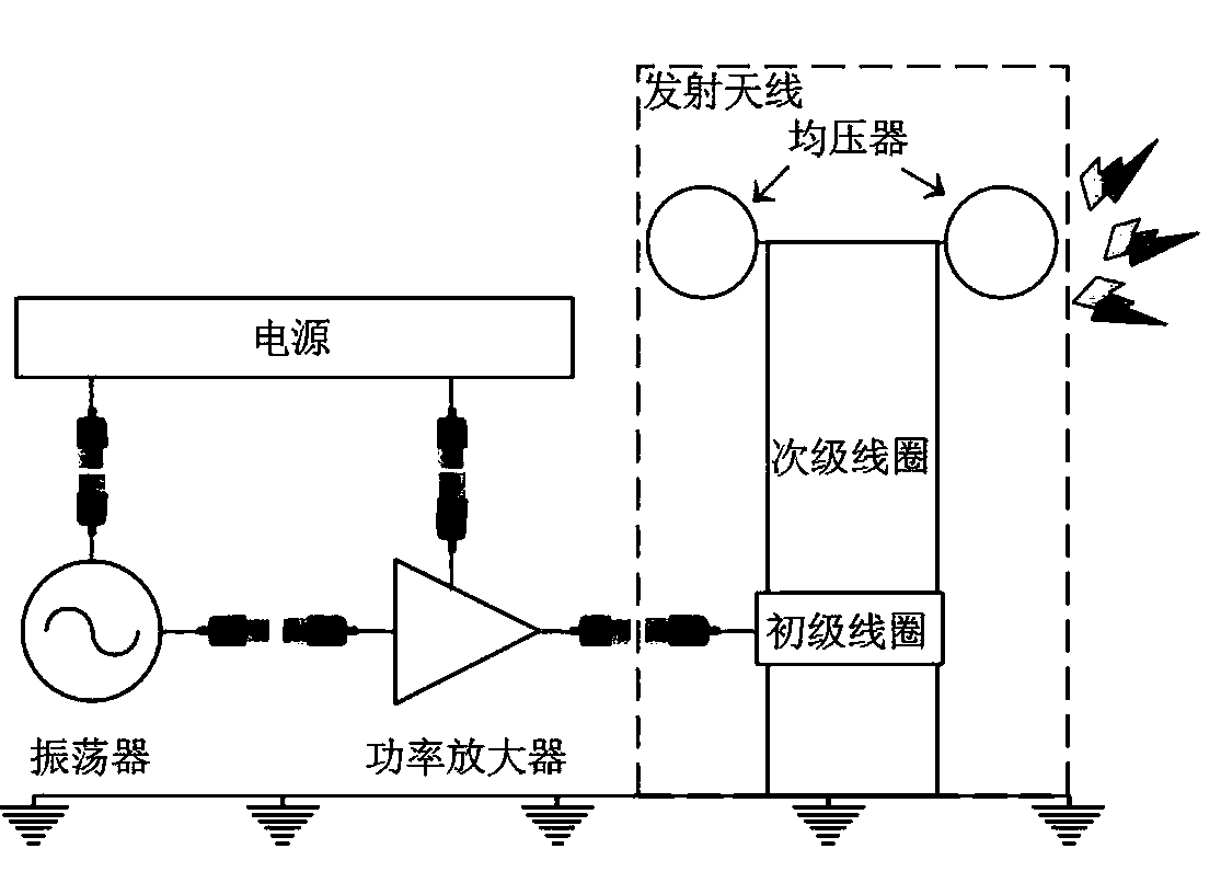 Improved wireless power supply system based on Tesla coil