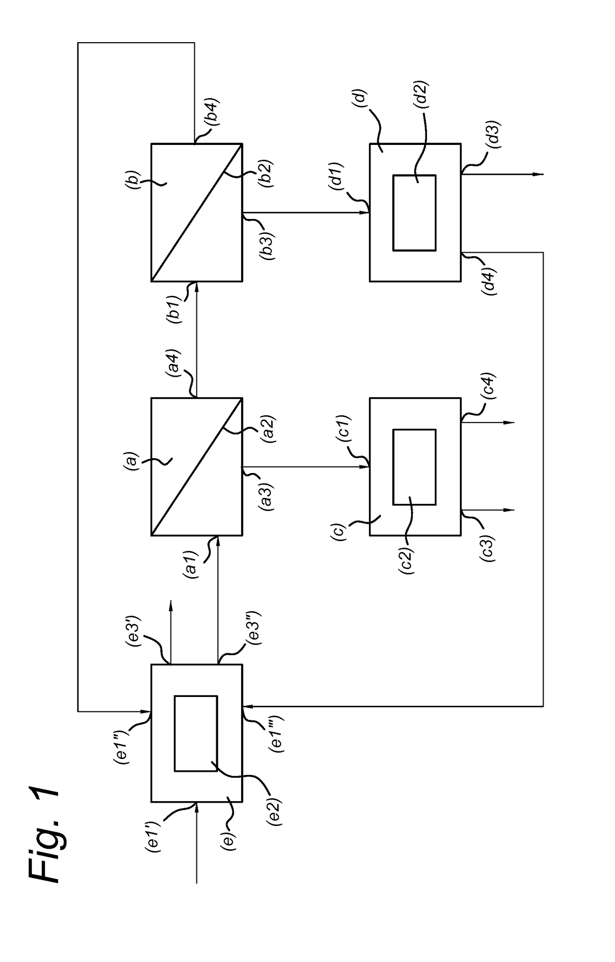 Separation of lignin and sugars from biomass pre-treatment liquors