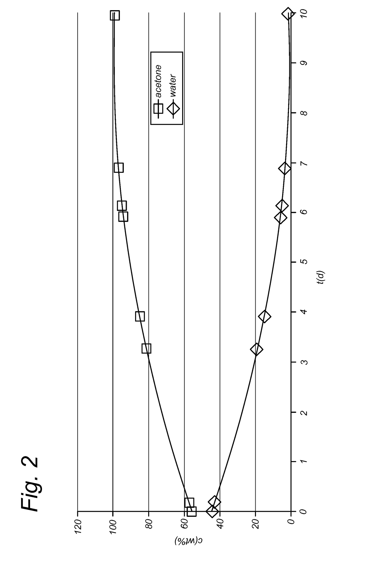 Separation of lignin and sugars from biomass pre-treatment liquors