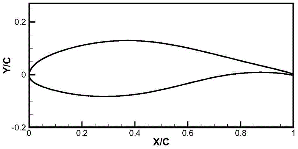 A 21% thick main airfoil for megawatt wind turbine blades