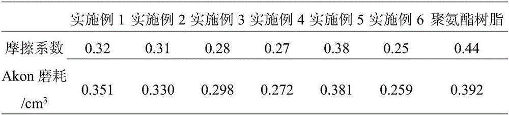 Intelligent lubricating particle releasing wear-resisting material and preparation method thereof