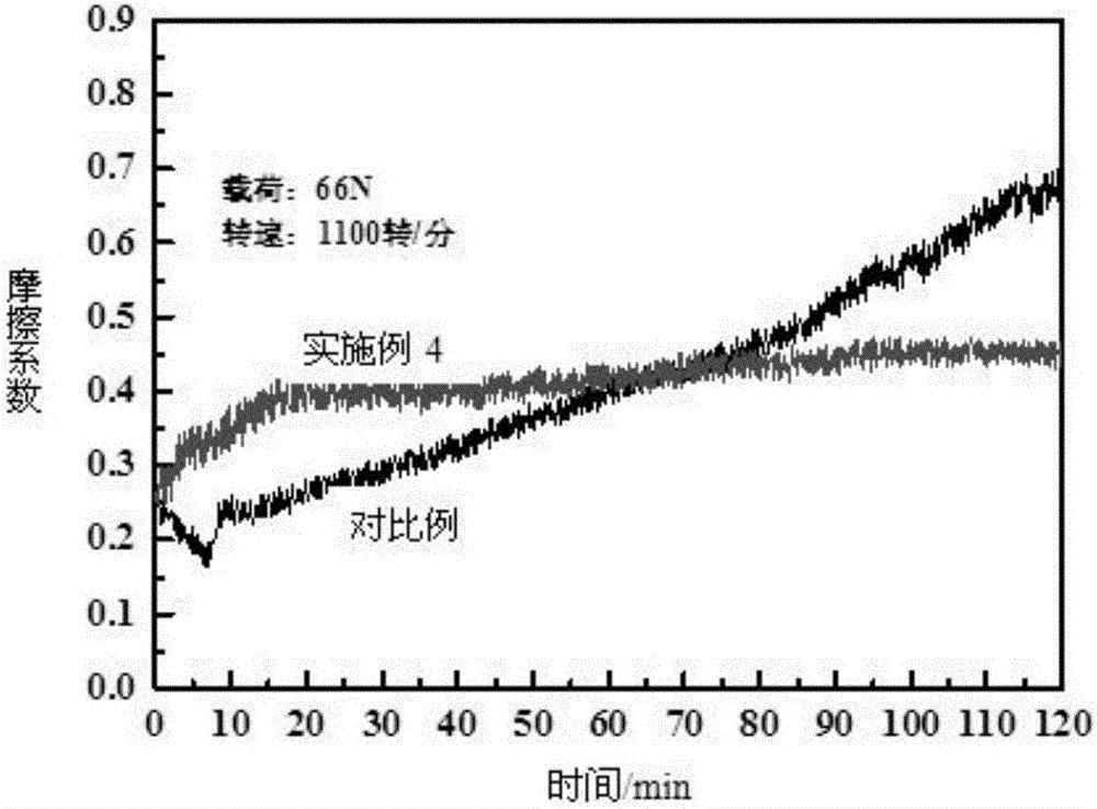 Intelligent lubricating particle releasing wear-resisting material and preparation method thereof