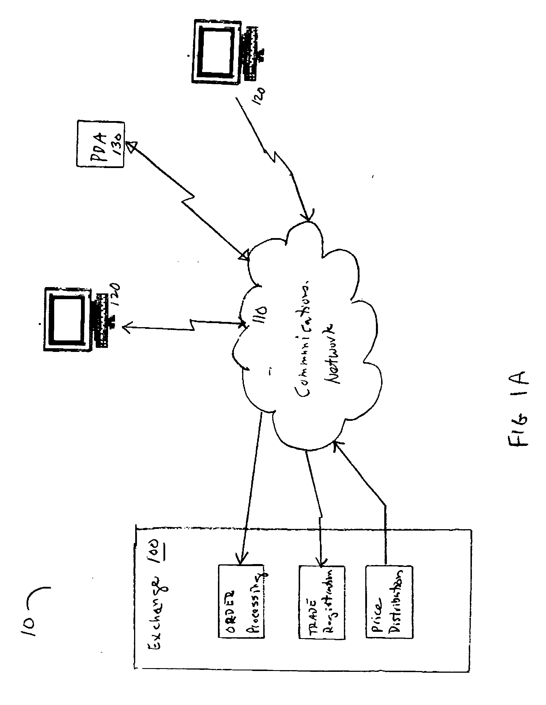 Method for securities trading using variable product orders