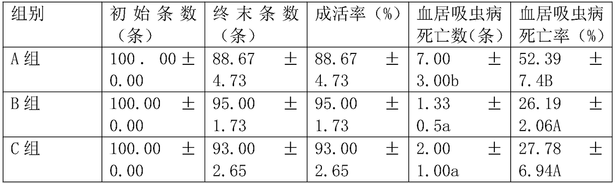 A Chinese herbal medicine composite feed additive for treating fish sanguinicolosis