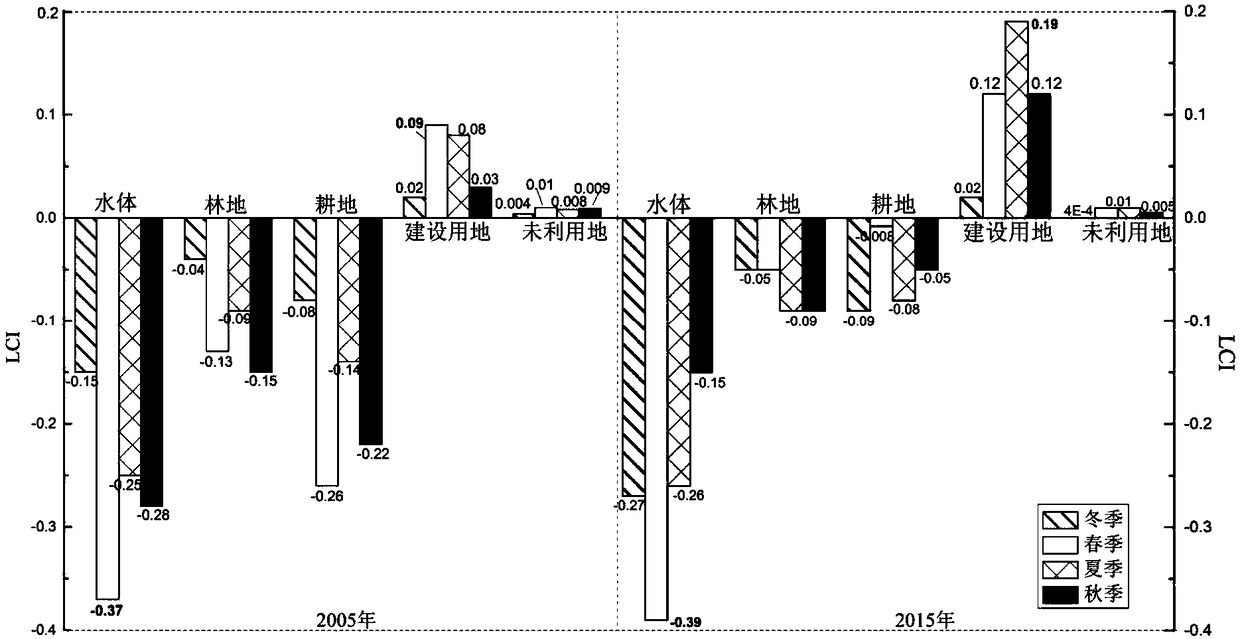 Quantitative evaluation method for urban heat island effect