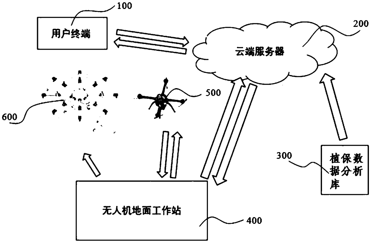 UAV plant protection system and plant protection method