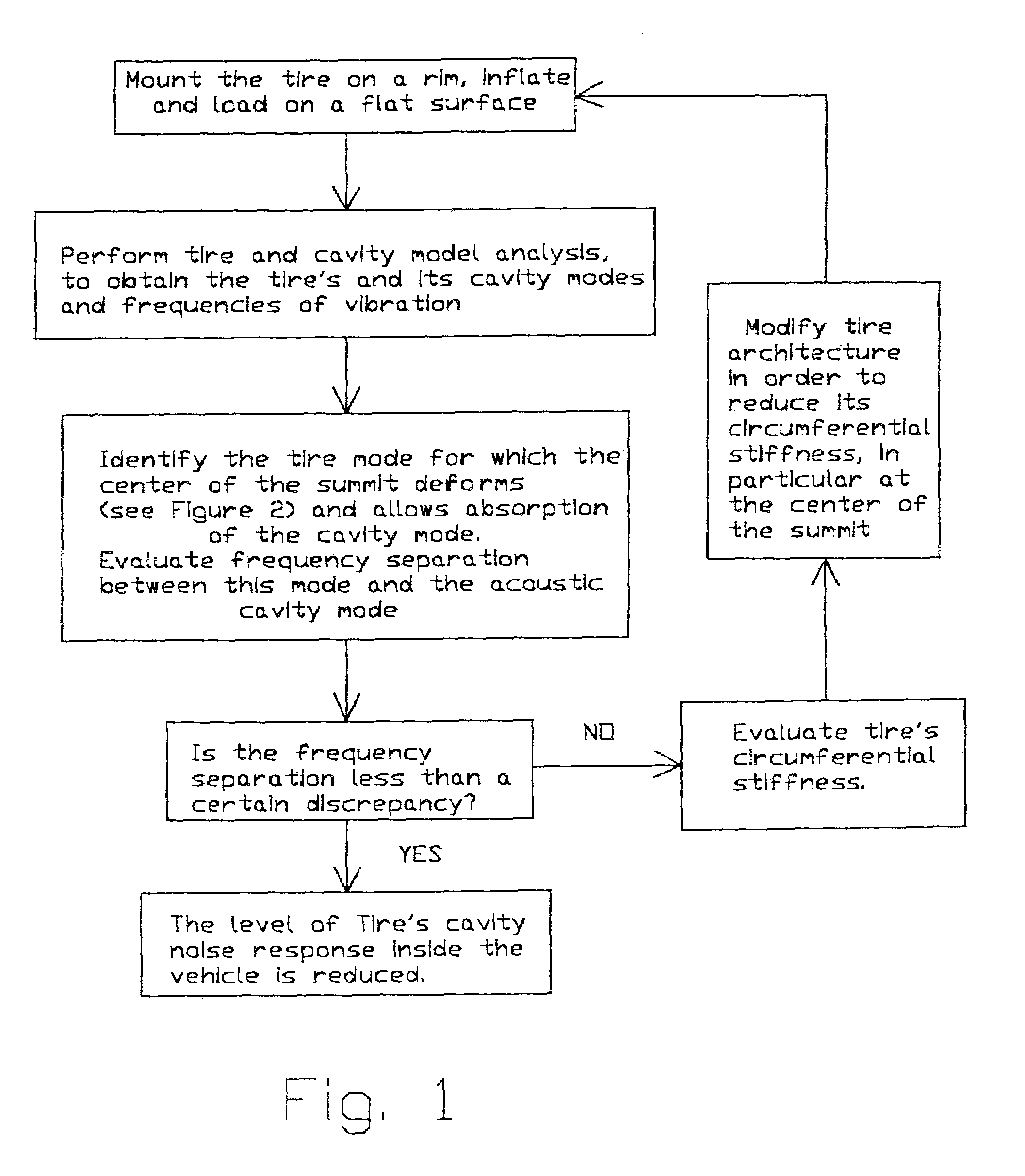 Method for designing a tire with reduced cavity noise