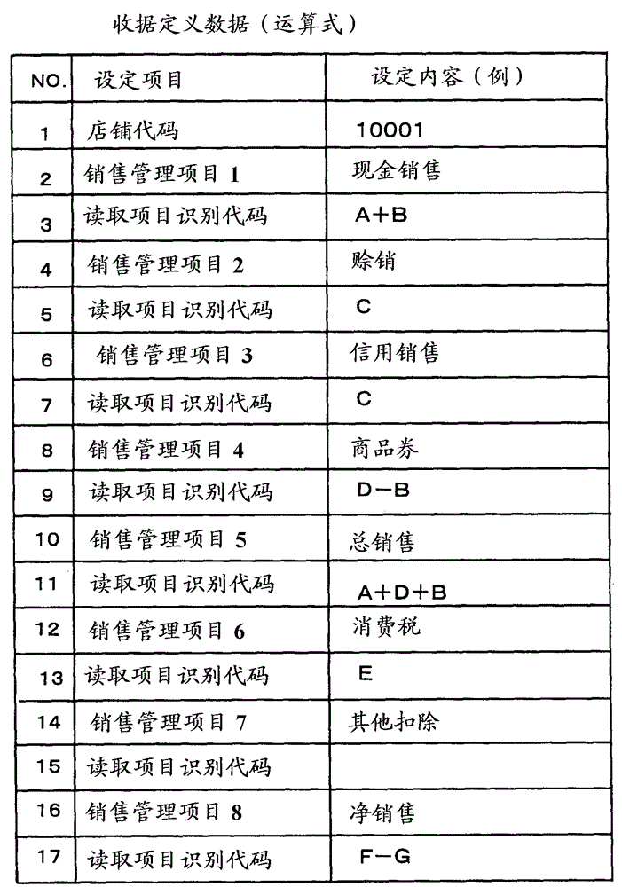 Receipt definition data compiling device