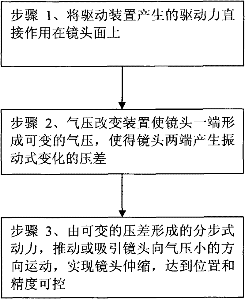 Driving method of zoomer lens device