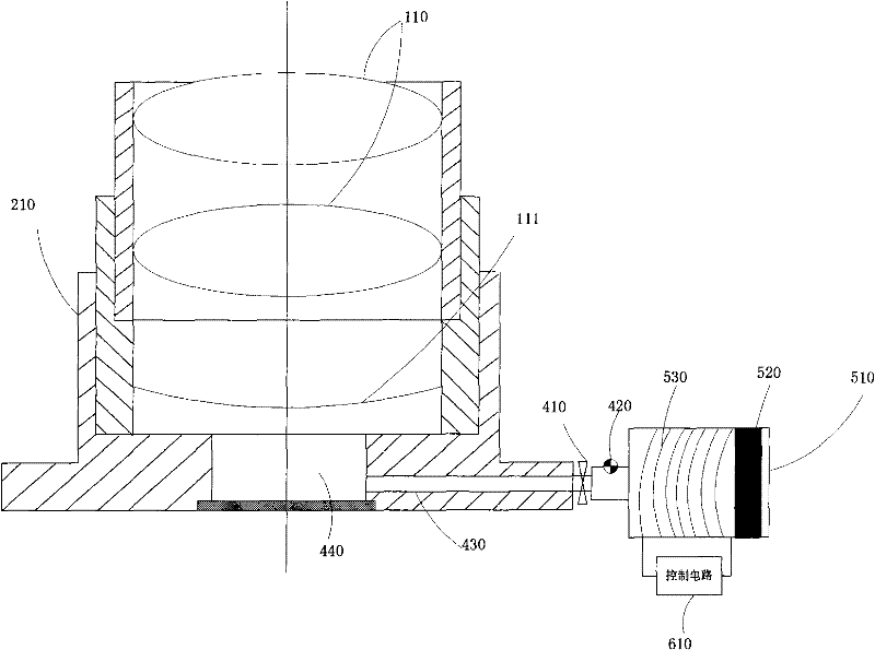 Driving method of zoomer lens device