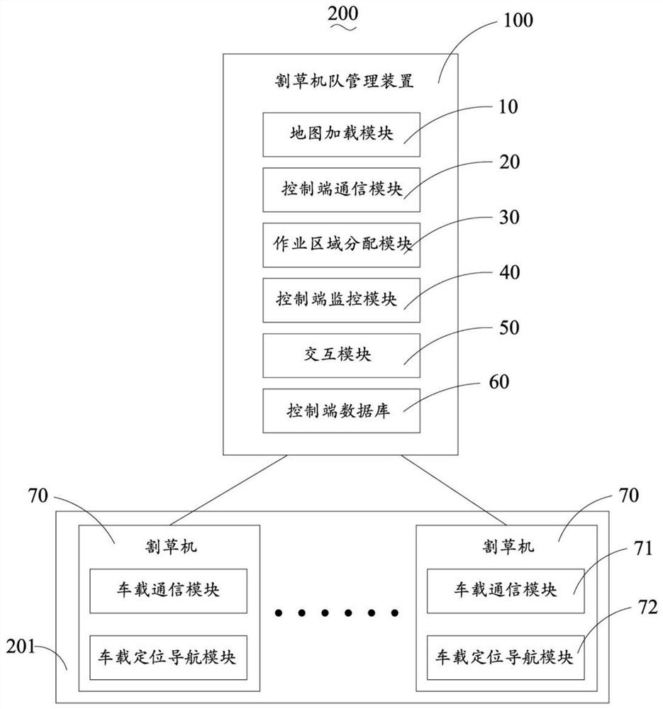 Hay mower team management device, management method and management system