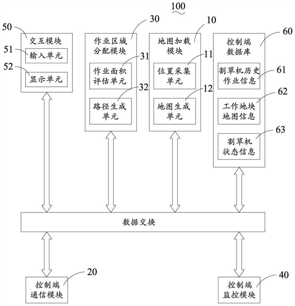 Hay mower team management device, management method and management system