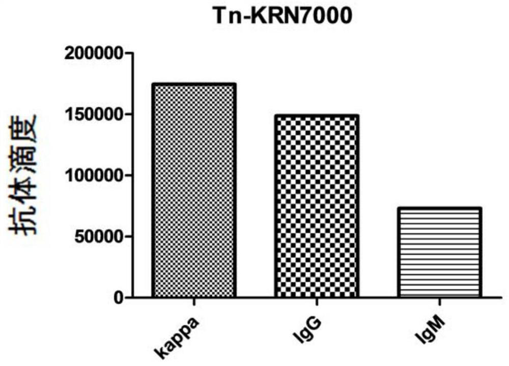 Conjugate containing alpha-galactosylceramide analogue and carbohydrate antigen as well as preparation method and application of conjugate