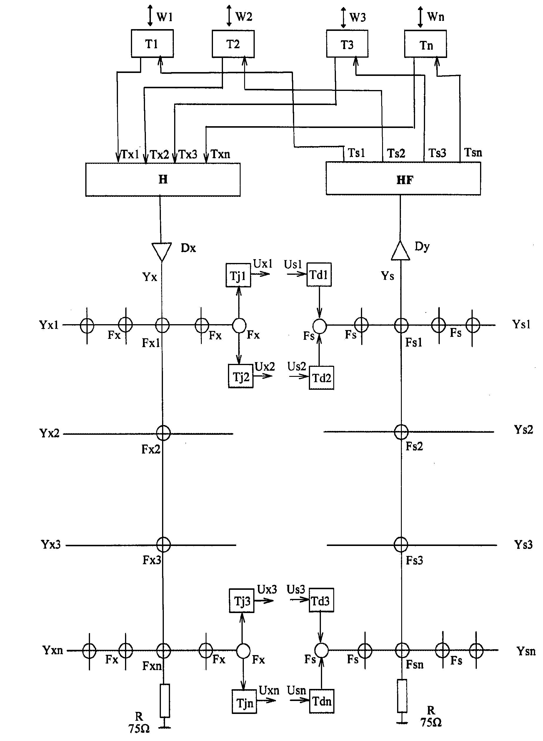 System of Frequency Allocation for User Access Local Area Network, and Uplink and Downlink Transmission Methods Thereof