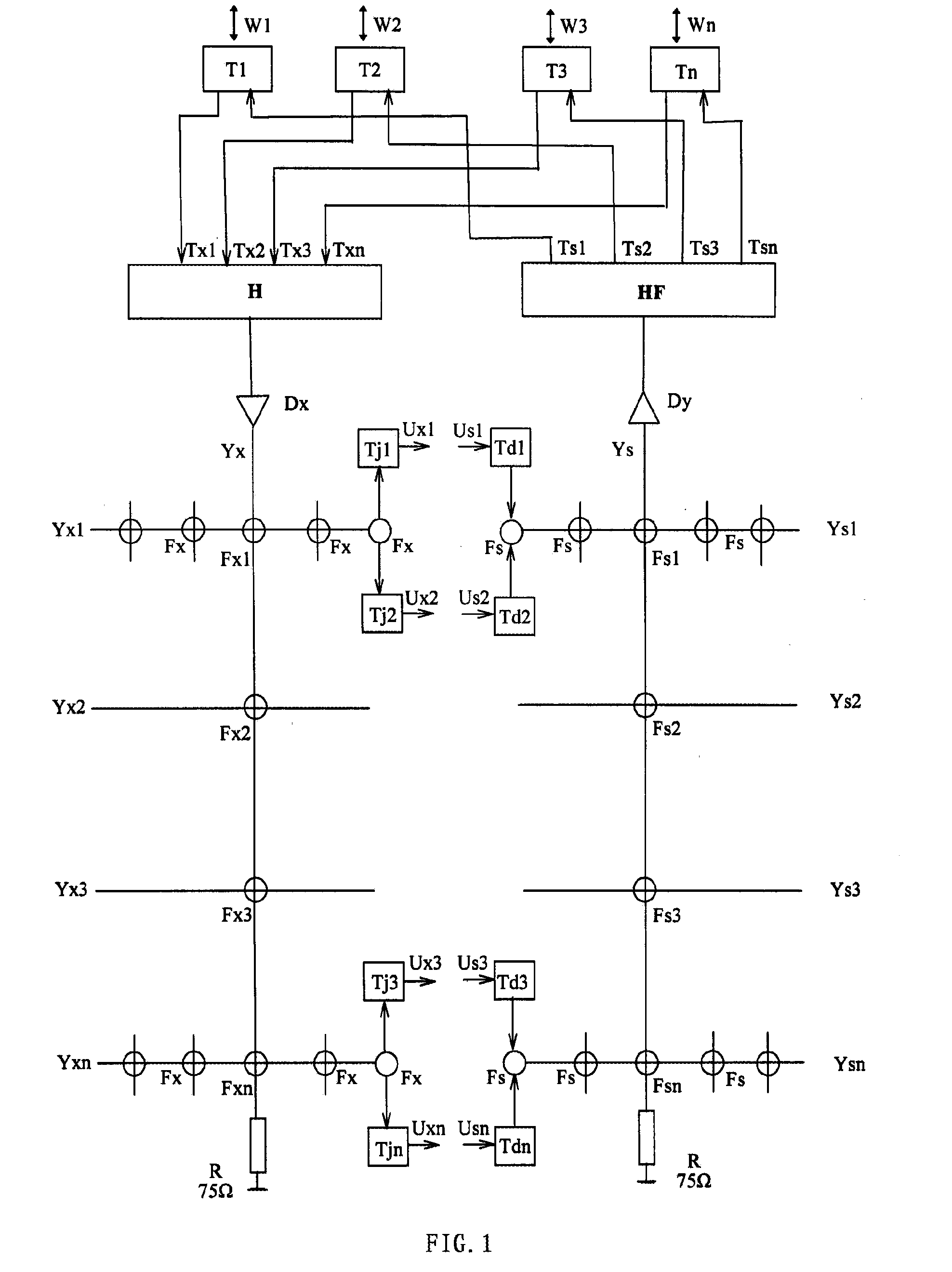 System of Frequency Allocation for User Access Local Area Network, and Uplink and Downlink Transmission Methods Thereof