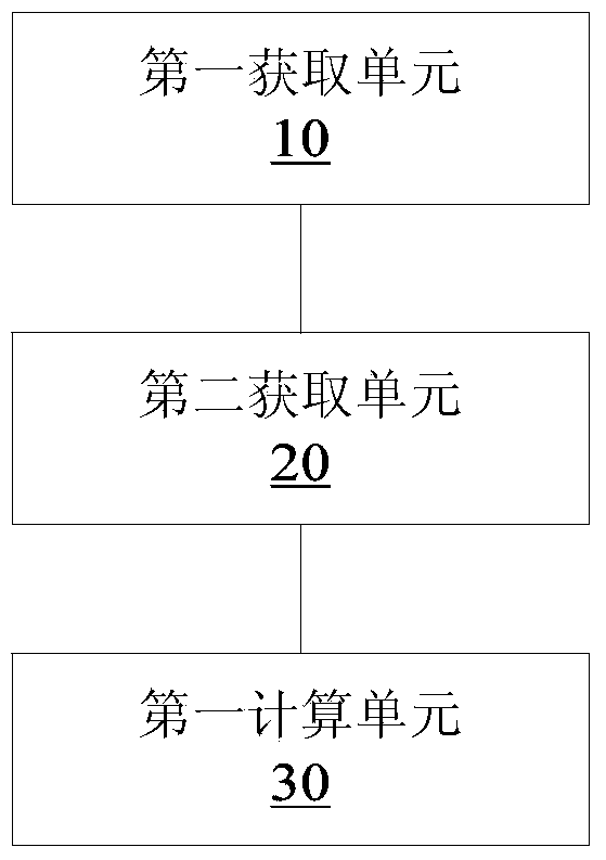 Data processing method and device for computer historical behavior analysis