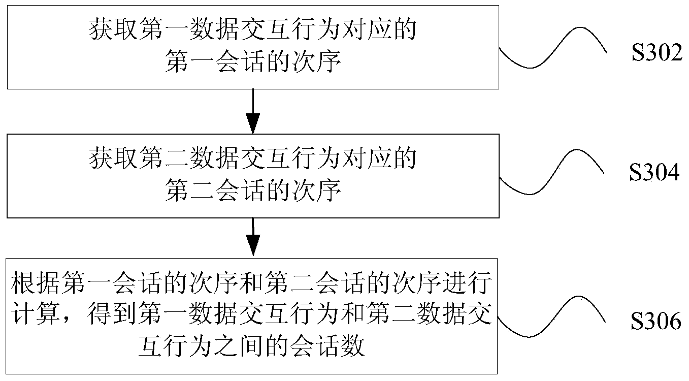 Data processing method and device for computer historical behavior analysis