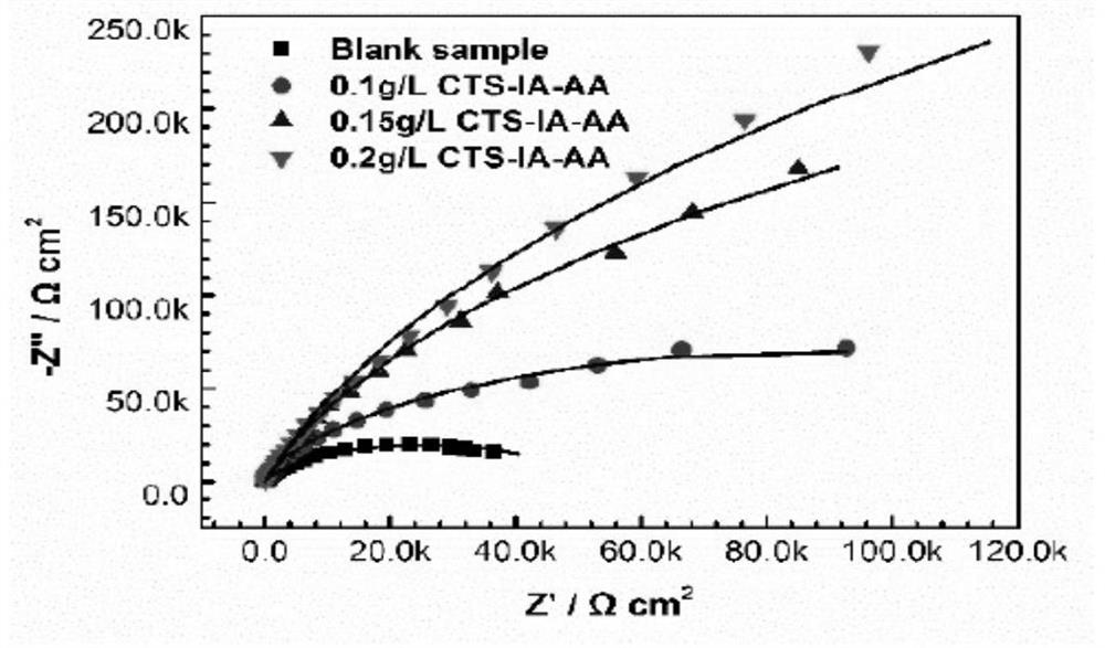 High polymer and preparation and application thereof