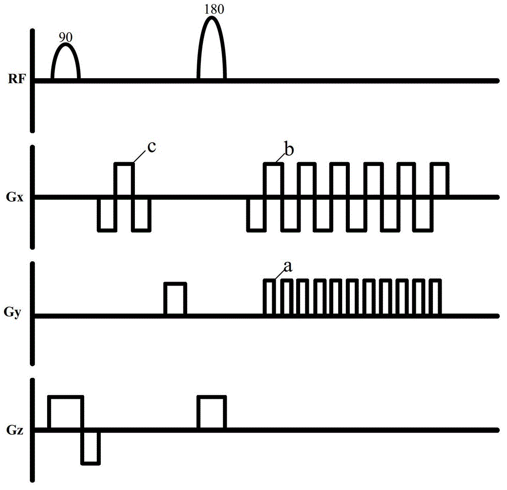 Echo planar imaging sequence image reconstruction method