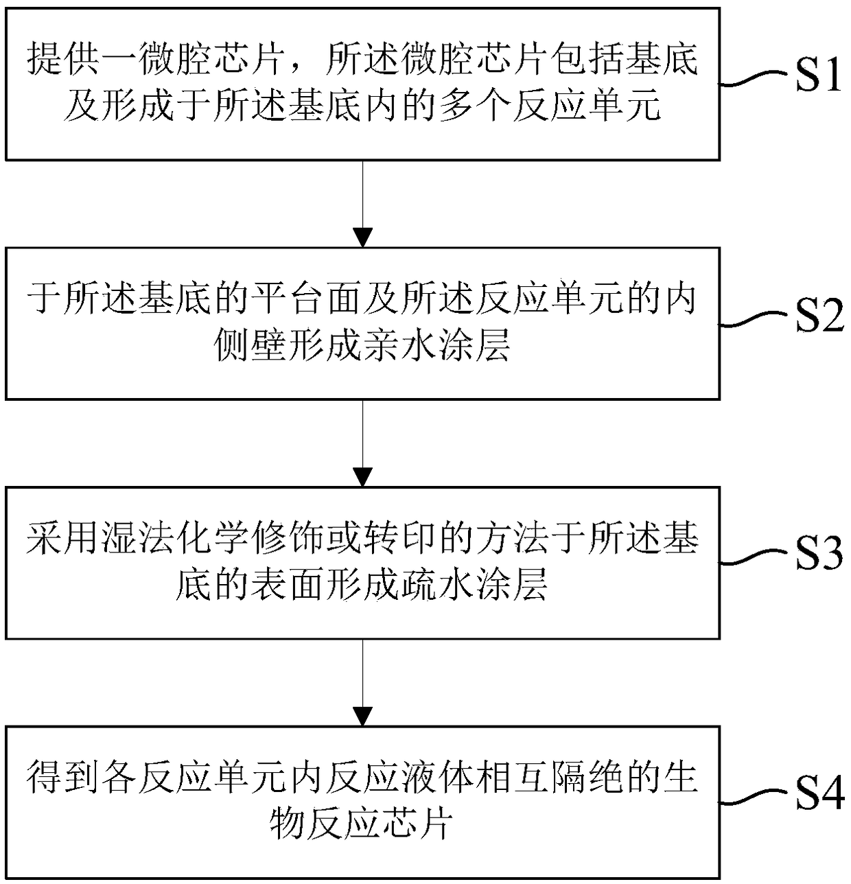 Biological reaction chip and preparation method thereof